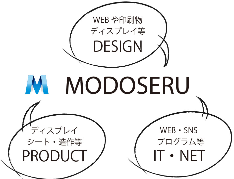 広島からコンセプトルームを手軽に作成 MODOSERU:ホテルの客室 施設 コンセプトルーム リフォーム リニューアル 広島からコンセプトルームを手軽に作成 MODOSERU:ホテルの客室 施設 コンセプトルーム リフォーム リニューアル